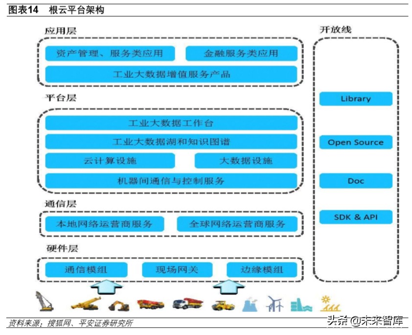 工业互联网深度报告：搭上新基建快车，发展将提速