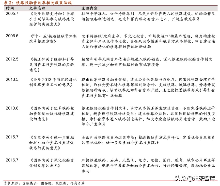 京沪高铁深度报告：坐拥百亿现金，加速铁路资产证券化