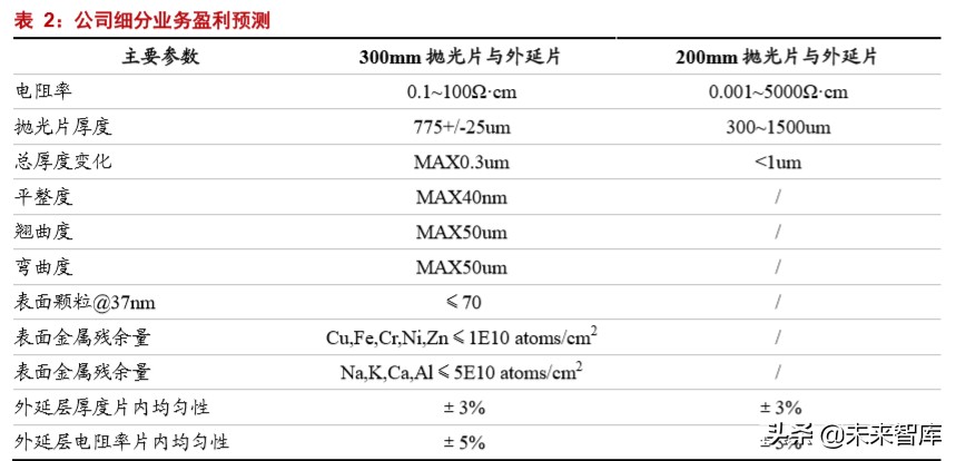 半导体材料深度报告：硅片投资宝典