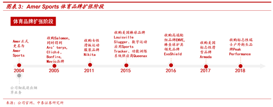 頂級體育用品集團Amer Sports深度研究