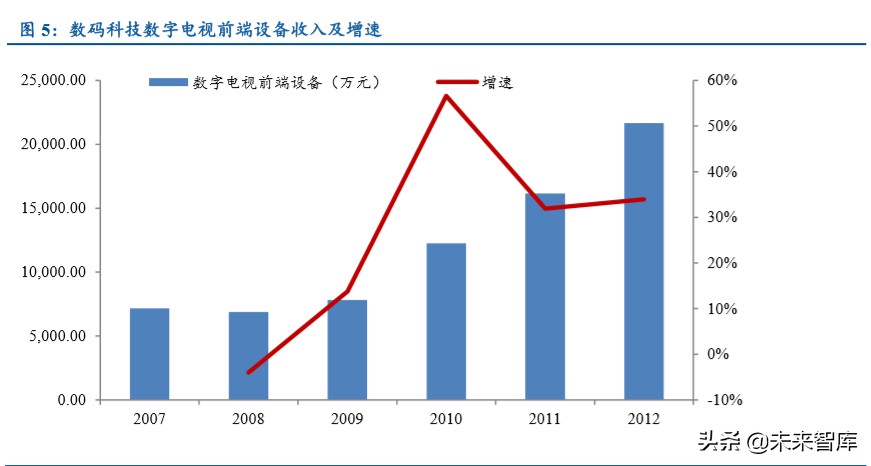 超高清行业深度报告：5G催化，政策驱动，新一轮景气周期开启