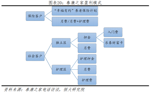养老地产行业研究：迎战“未富先老”