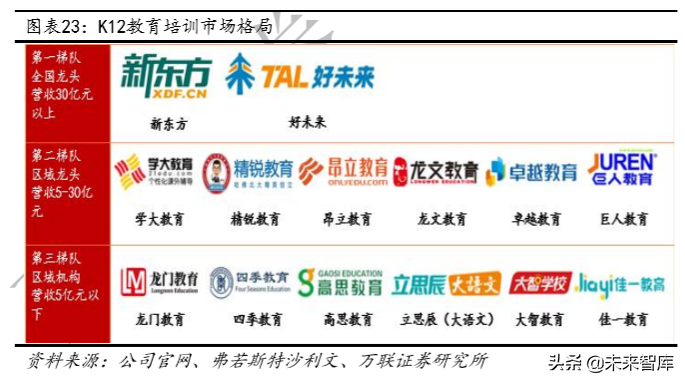 教育行业深度研究：政策、规模、竞争格局