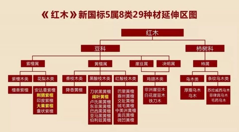 黑酸枝木家具,是否具有投资价值?