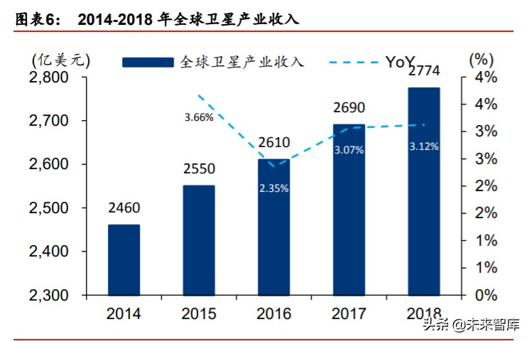 卫星互联网行业深度报告：掘金产业链新机遇