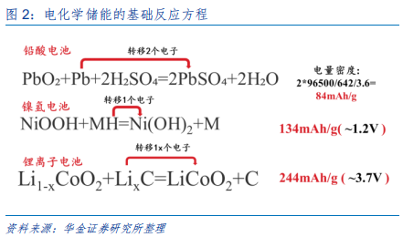 新能源设备深度分析：什么才是靠谱的氢能源车？