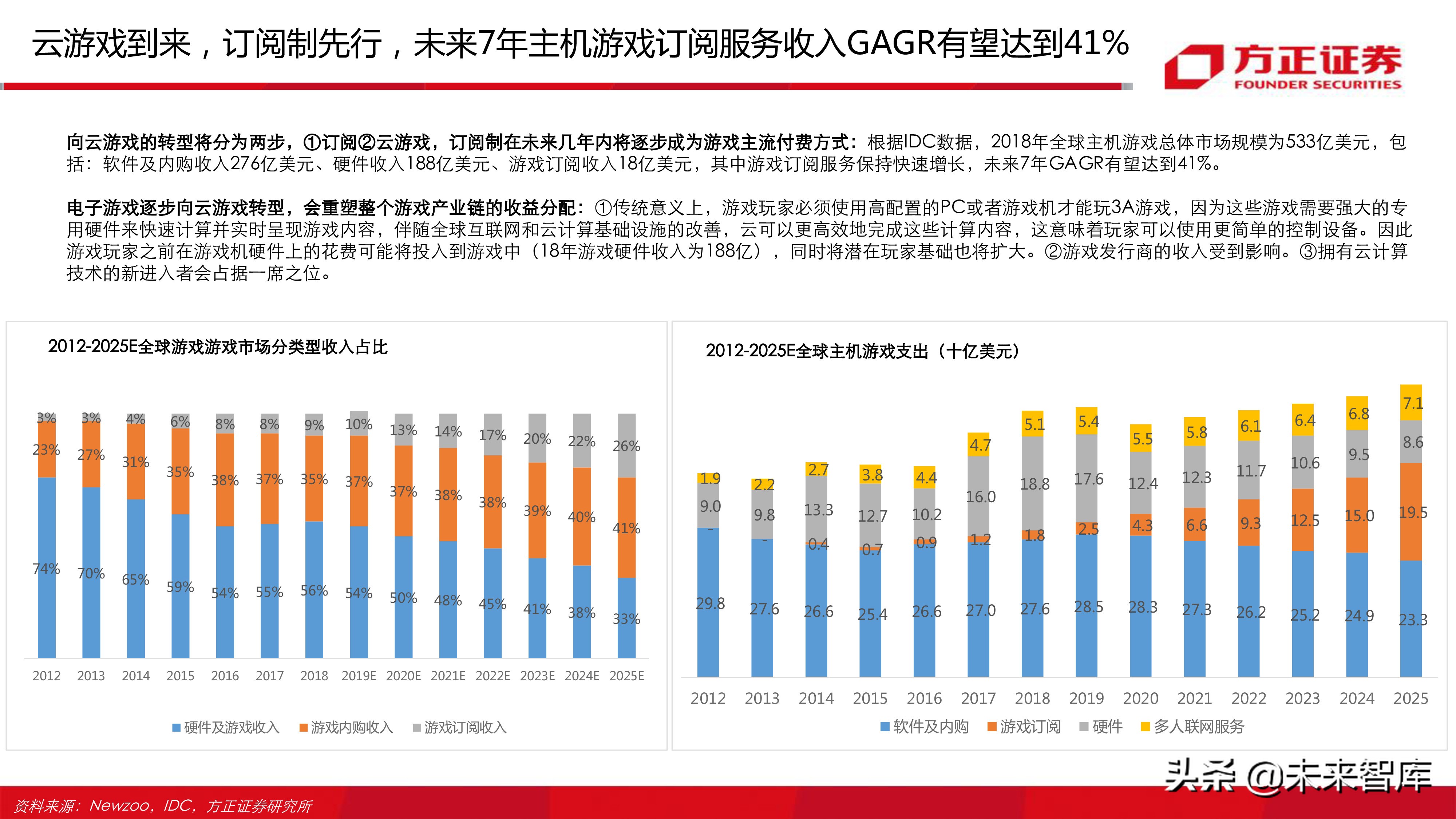 云游戏行业深度分析报告：寻找游戏界的Netflix（77页ppt）