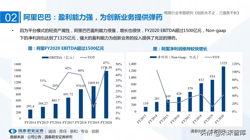 電商三強阿里、京東、拼多多深度研究：創新永不止，三強各千秋