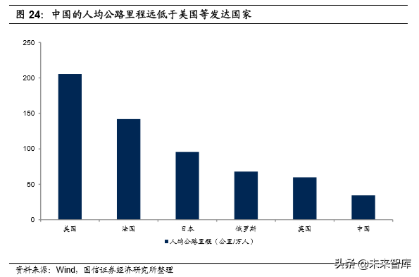 基建龙头中国铁建深度研究