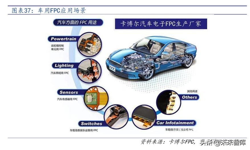 汽车电子行业深度报告：拥抱特斯拉，电子产业链的全新蓝海