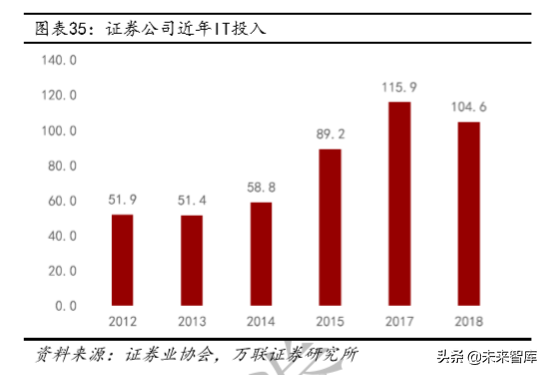恒生电子深度解析：资本市场IT龙头，高研发奠定高议价