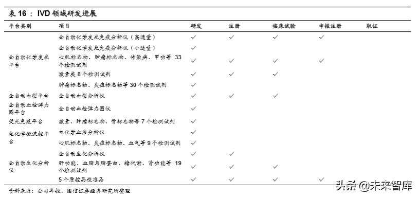 医药行业专题报告之乐普医疗深度研究