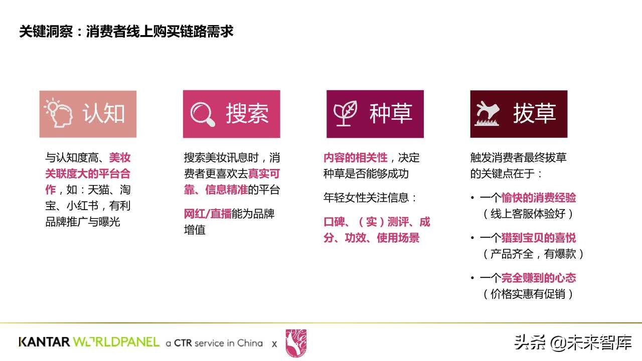 中國美妝消費者購買習慣與需求洞察白皮書