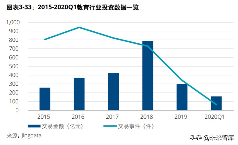 中国创投市场发展报告2020