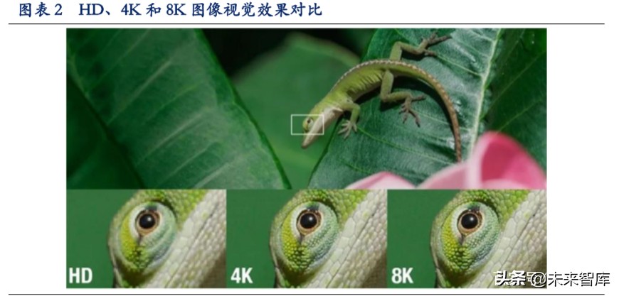 超高清视频行业深度报告：超高清视频助力电视大屏价值回归