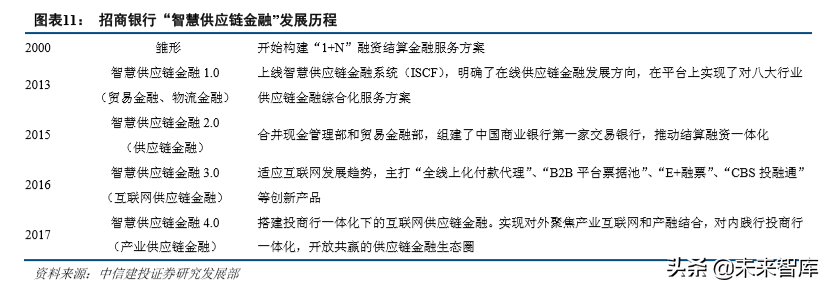 供应链金融新模式：小微贷投放主方向