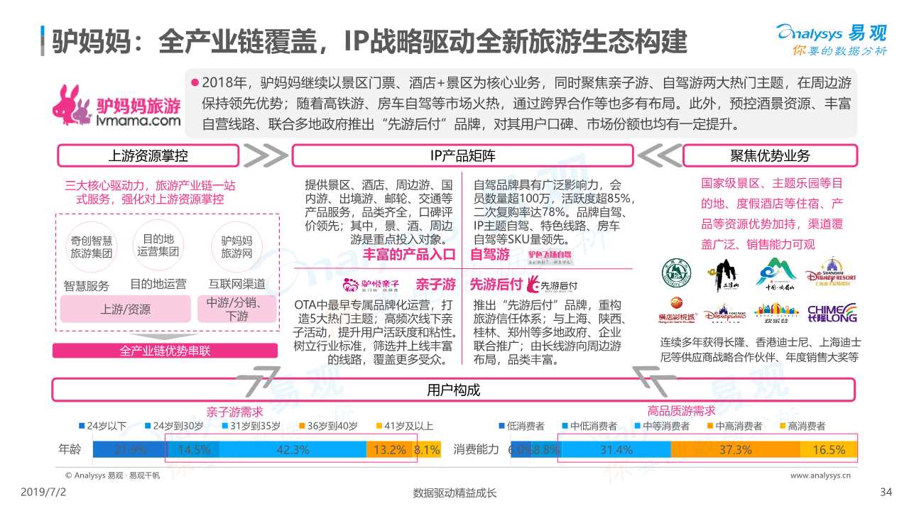 在线度假旅游市场深度分析2019
