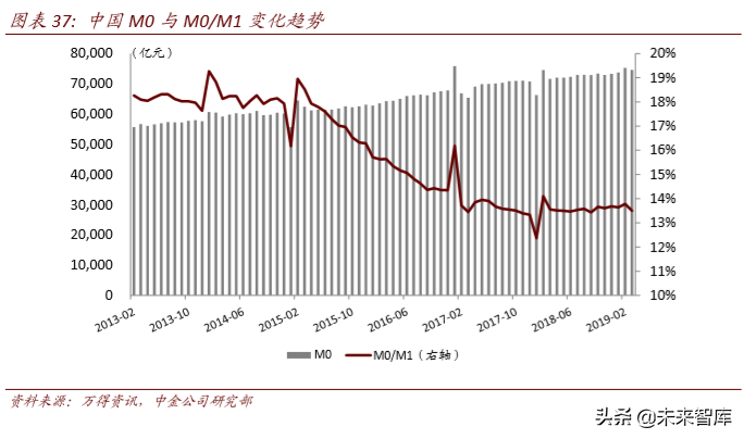 区块链与数字货币深度解析：科技如何重塑金融（103页）上篇