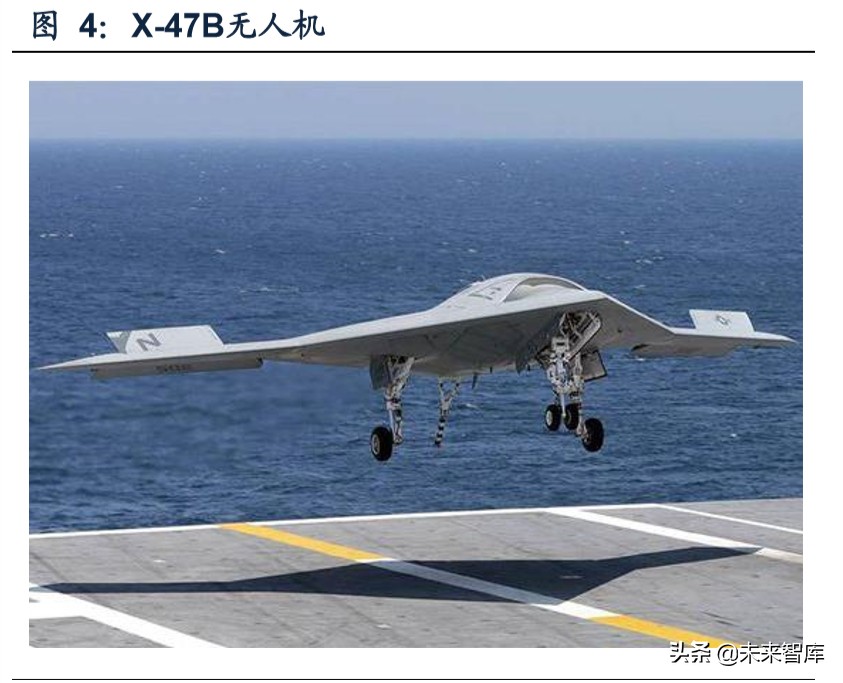 舰载机专题报告：海军远洋化和大型化发展，打开舰载机成长空间