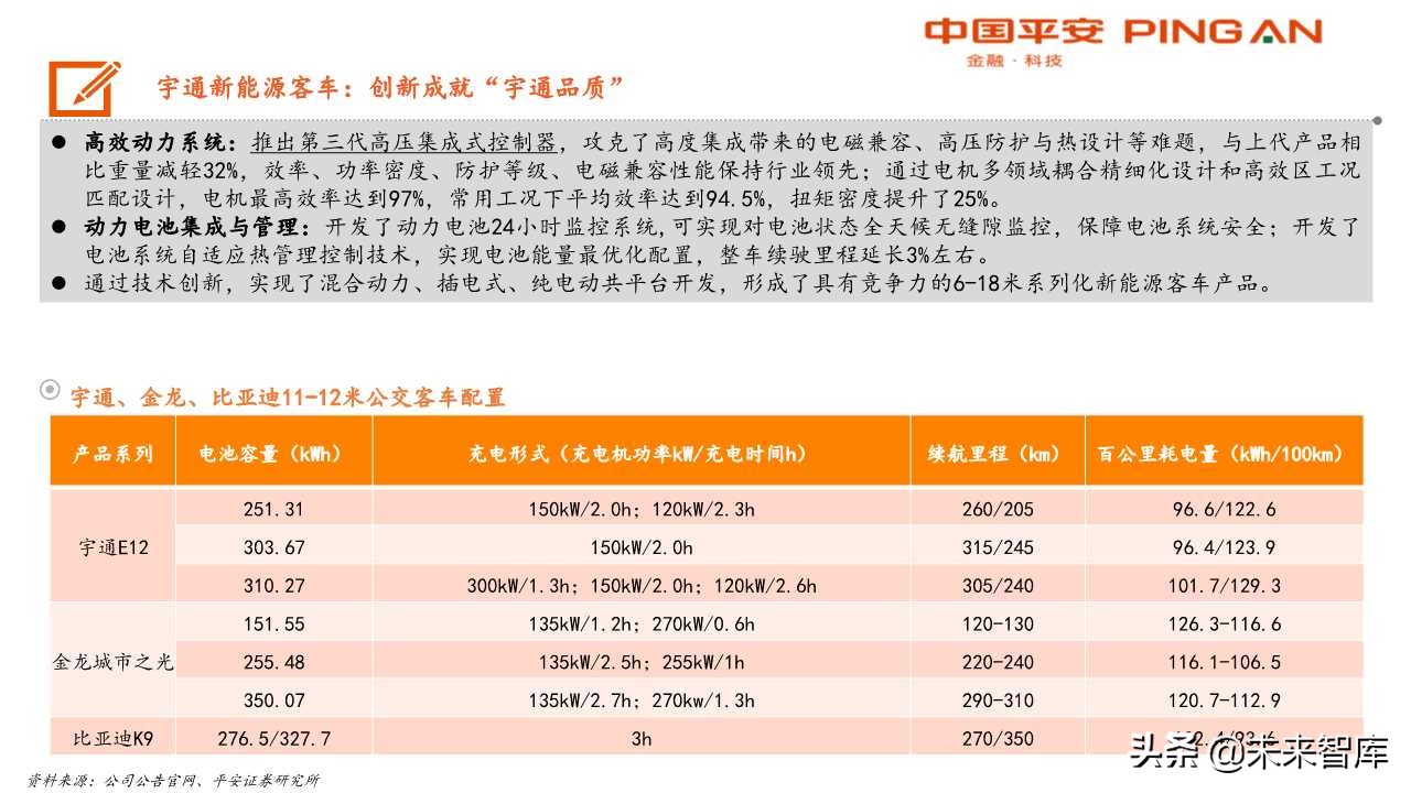 客车行业分析及宇通客车专题报告：大浪淘沙，胜者为王