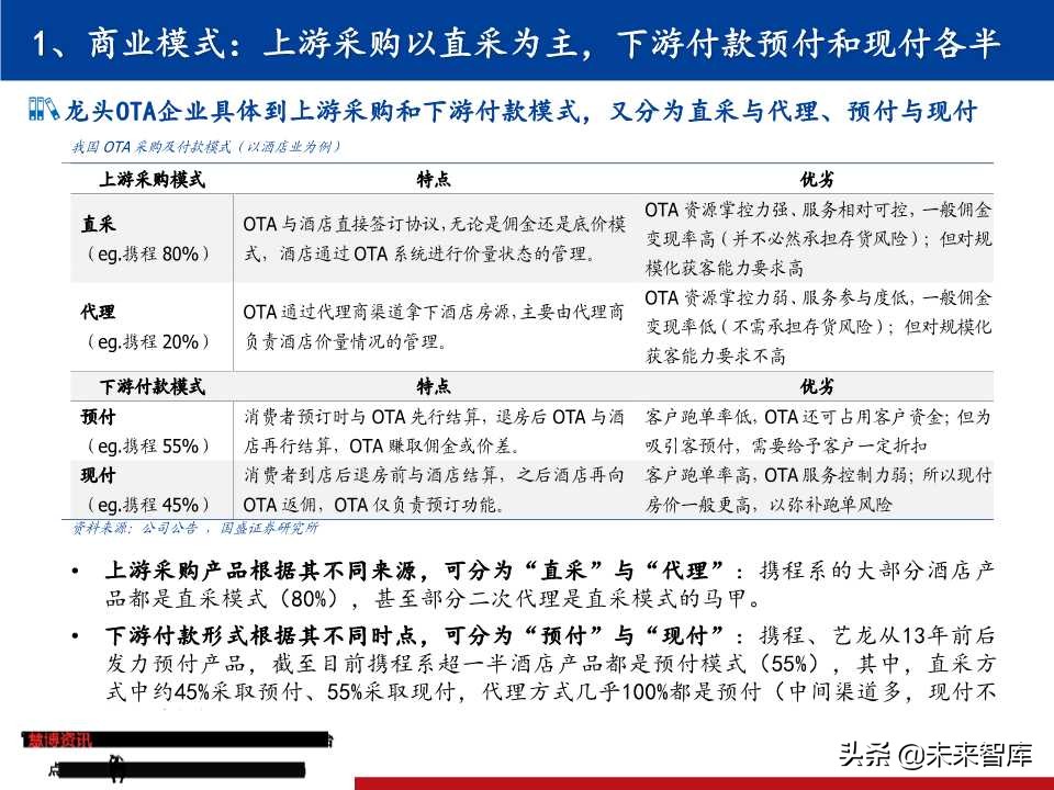 OTA龙头研究：携程垄断中高端，同程艺龙深耕长尾