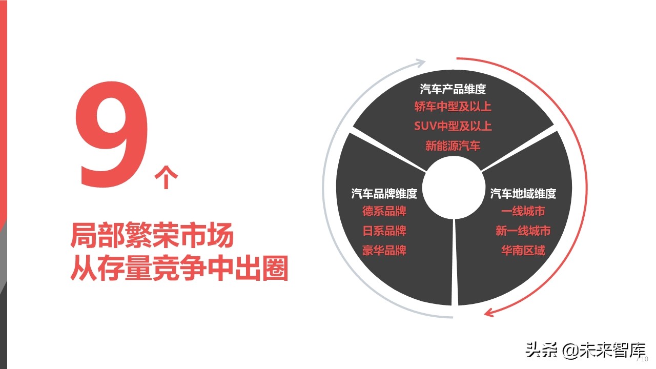 2019年中国汽车高价值用户洞察报告