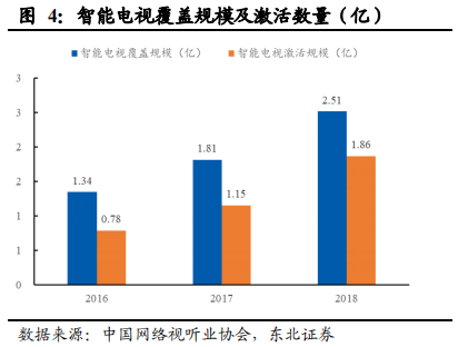 5G重构互联网传媒行业：大屏、云游戏和VRAR