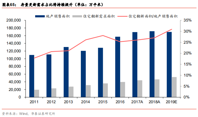 定制家居行业解析：由渠道红利到精益化扩张，深耕整装和大家居