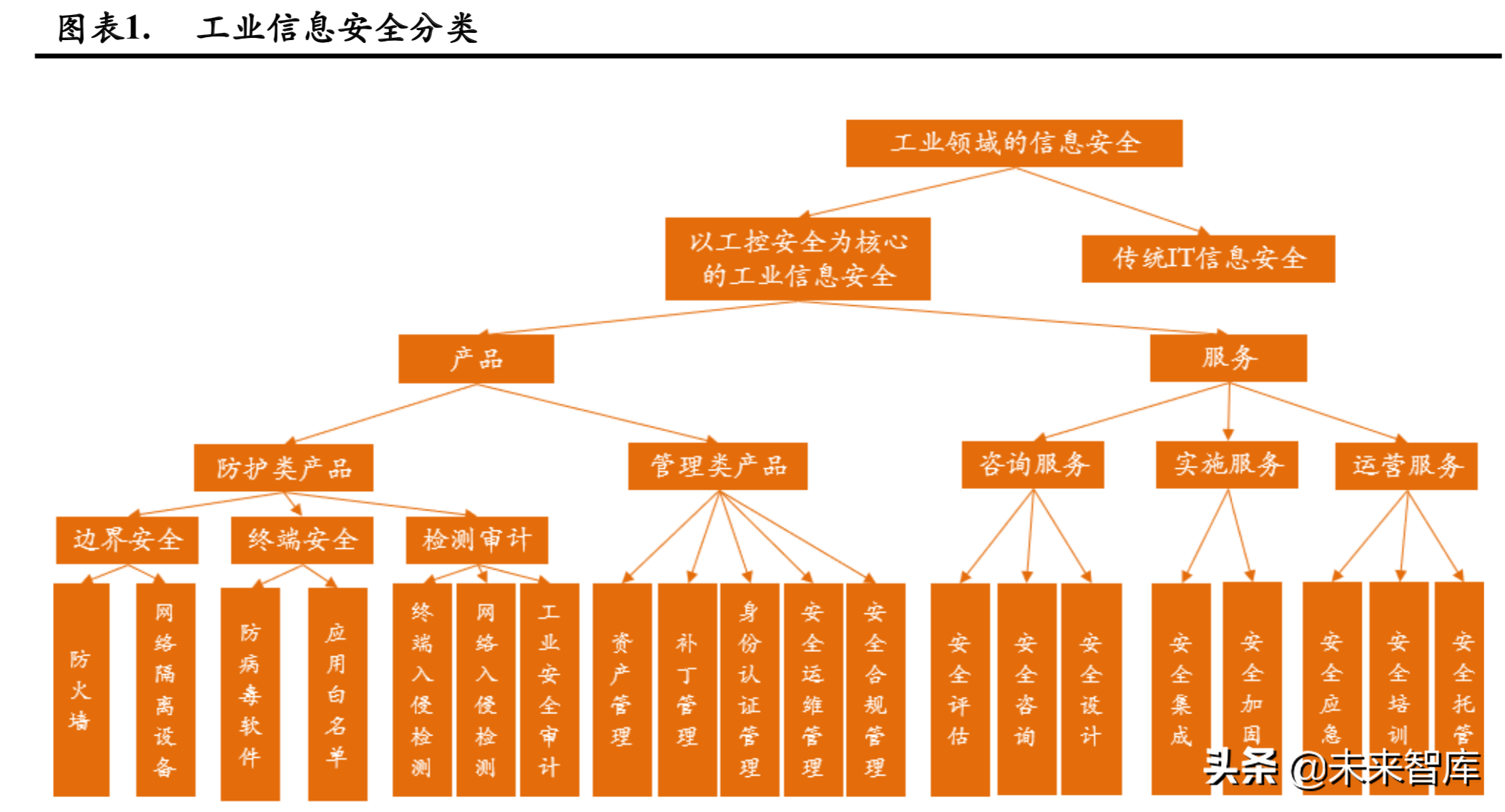 工控安全行业爆发在即，百亿市场待掘金
