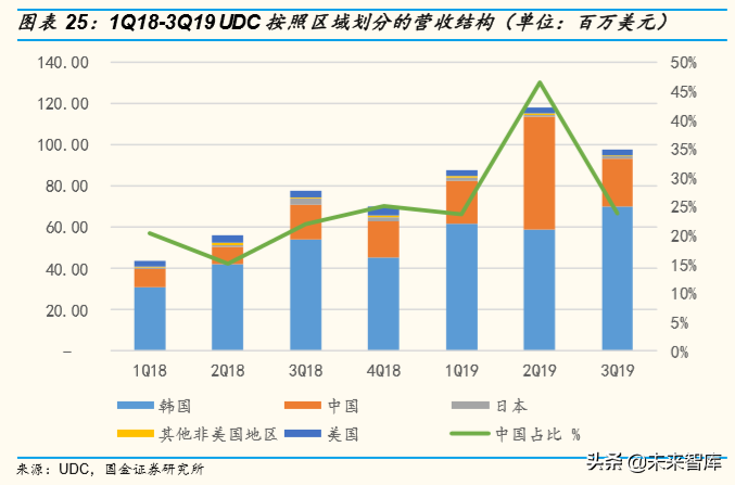 柔性屏专题报告：5G加速柔性OLED渗透