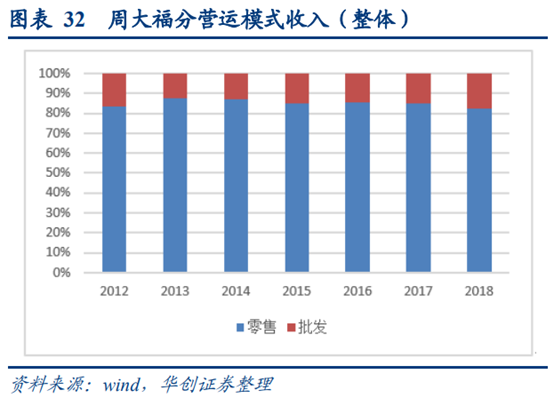 珠宝首饰行业深度研究：香港珠宝品牌发展经验借鉴