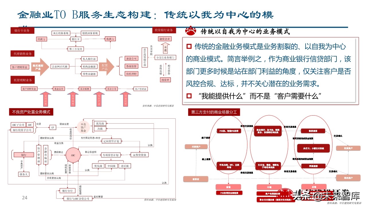 金融科技如何赋能企业转型升级？