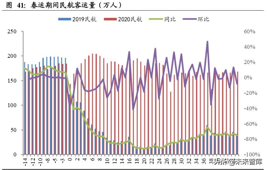 南方航空深度解析：规模亚洲第一，经营波动弹性领先