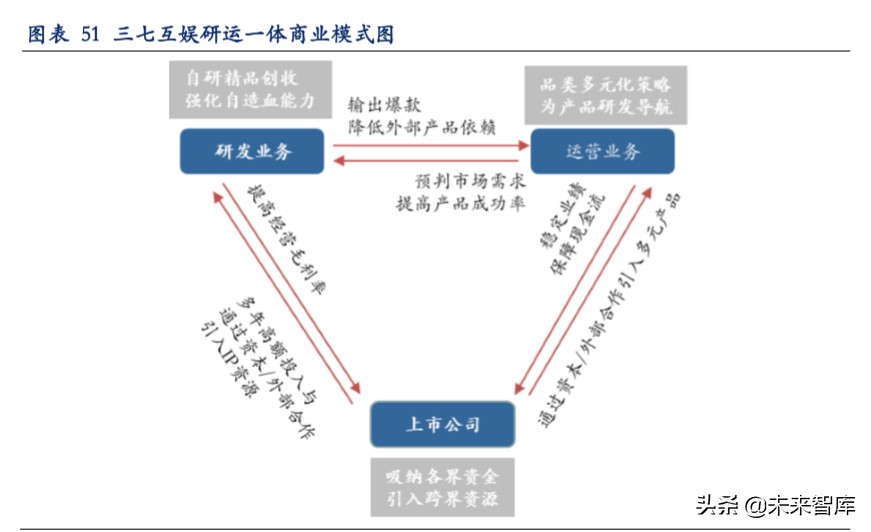 云游戏深度报告：云游戏商业化下的产业变革机会分析