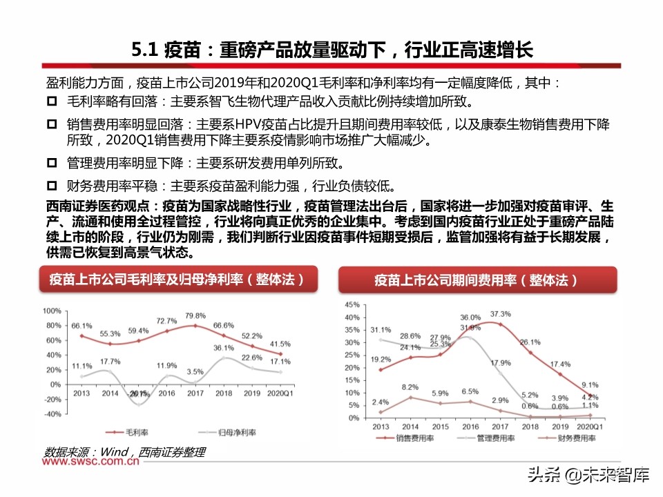 医药行业分析：医疗器械、原料药、药店及创新药产业链表现亮眼