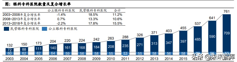 眼科產業鏈深度報告：創新驅動，服務為王