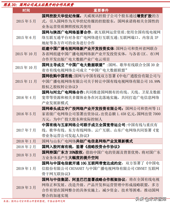 广电行业研究：全国一网加速推进，ABC456带来新机遇