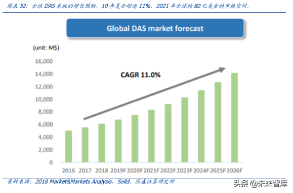 5G专题报告之韩国5G产业发展启示录