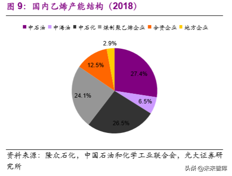 煤化工产业研究之煤制聚乙烯专题报告