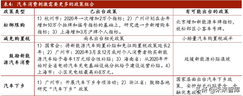 汽车行业投资策略：后疫情时代，有哪些投资机会