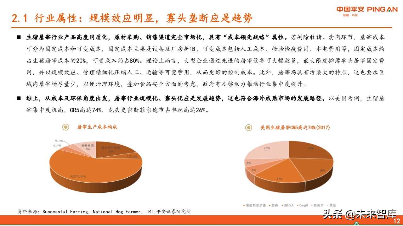 生猪屠宰行业全景分析
