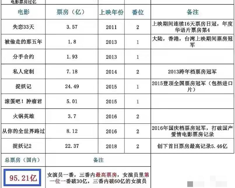 百亿影后临门一脚，却因“一指禅”声名狼藉，如今近况凄惨太心酸