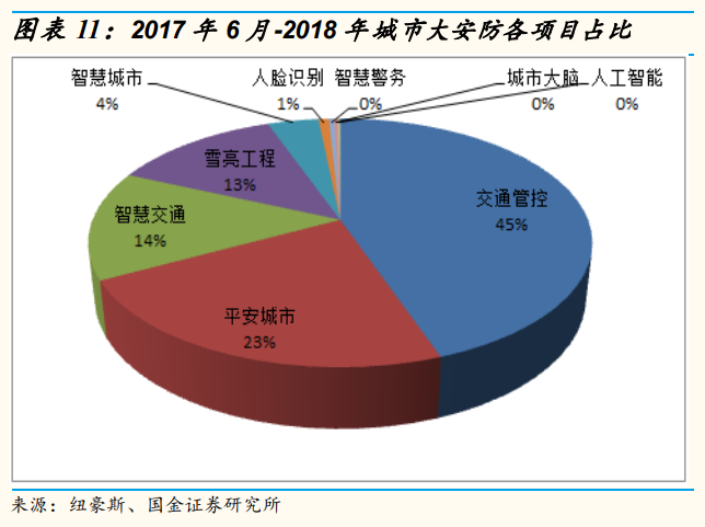 安防龍頭海康威視深度研究