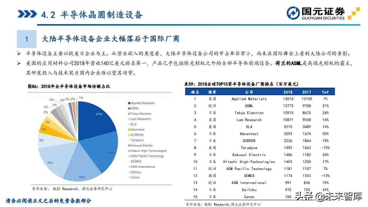 半导体产业深度研究（107页）：政策支持、协同创新、重点突破
