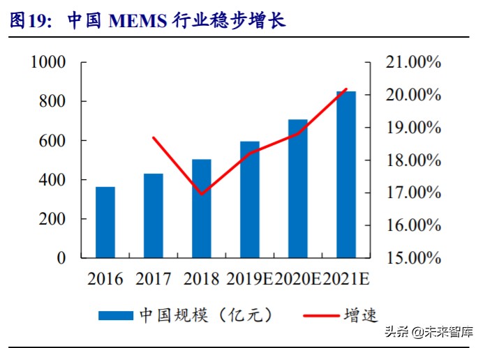 物联网行业深度报告：5G赋能，万物互连