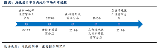 海底撈深度研究：心尖上的服務，舌尖上的成長