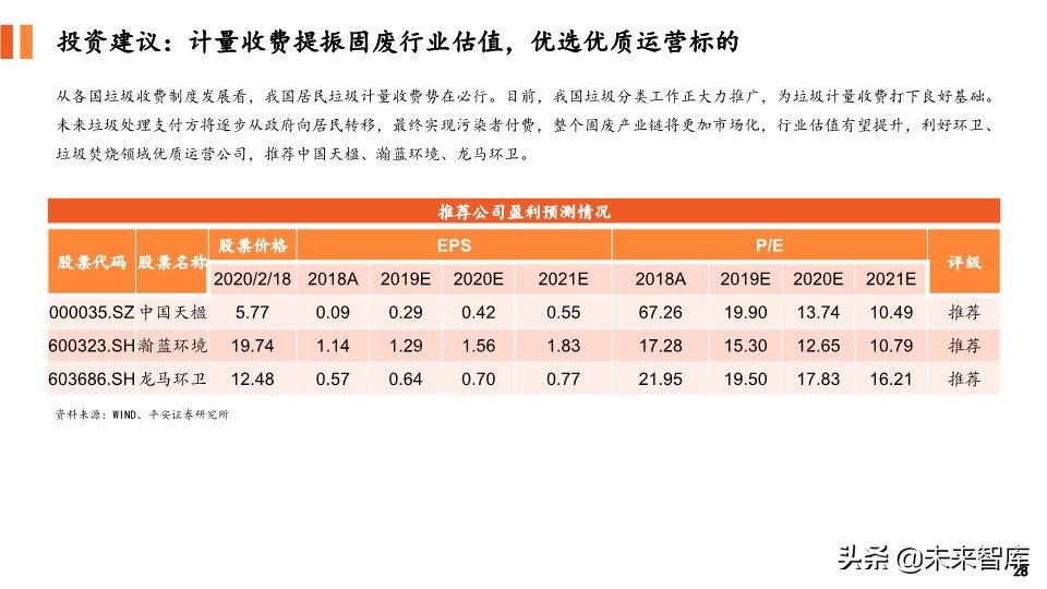 环保专题报告：对比国内外垃圾收费模式，垃圾计量收费势在必行