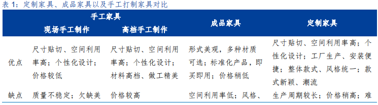 定制家具行业研究：全屋定制、整装和信息化成为行业发力点