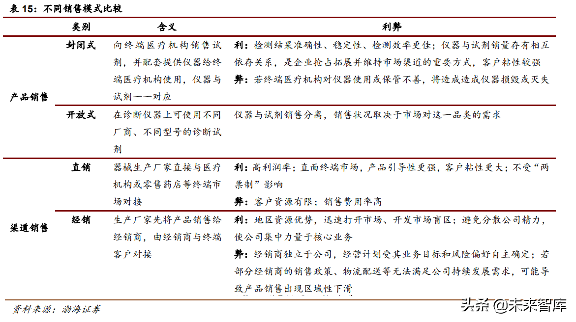 医疗检测行业研究：POCT行业专题报告