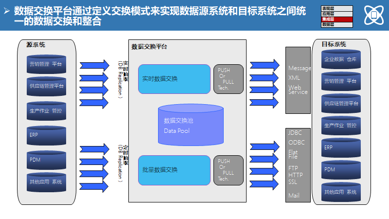 大型制造企业IT蓝图规划及实施路线（140页）